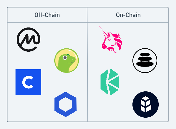 So you want to use a price oracle