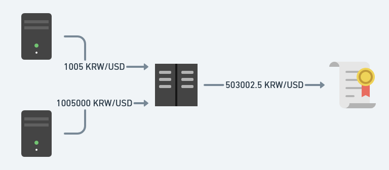 So you want to use a price oracle