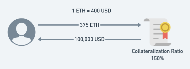 So you want to use a price oracle