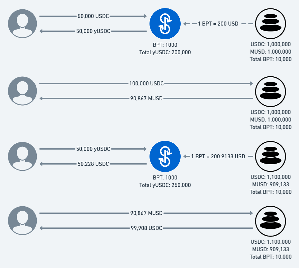 So you want to use a price oracle