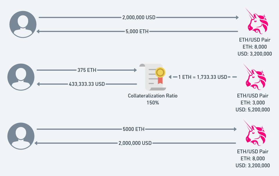 So you want to use a price oracle